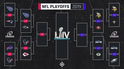 NFL playoff schedule 2020: Dates, times, TV channels for every 